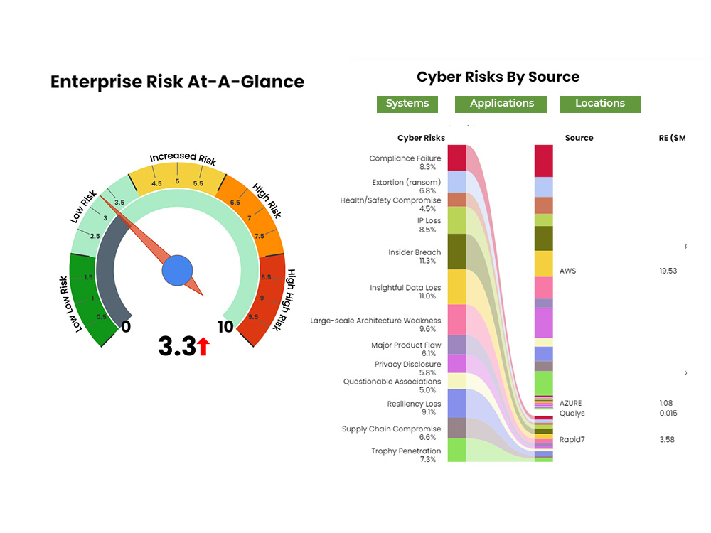 two risk management charts