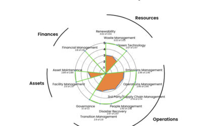 ESG Risks – Which one matters most: E, S or G?