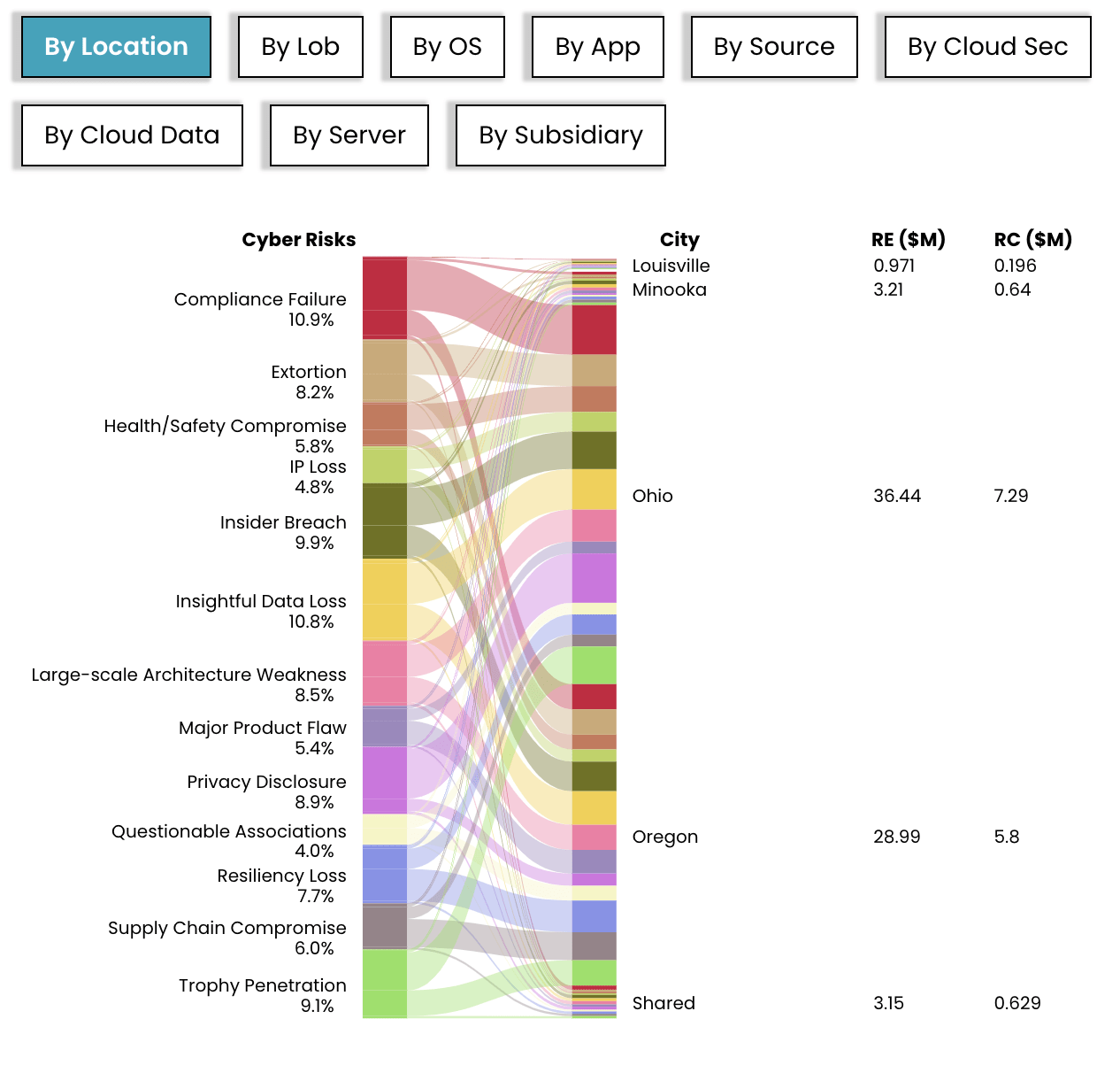 3d digital risk management